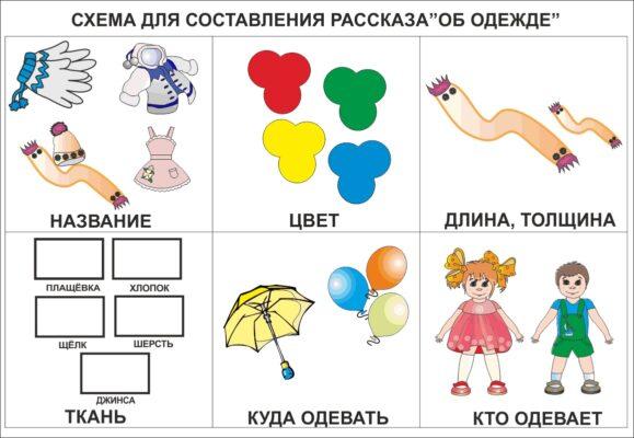 Мнемотехника картинки для запоминания