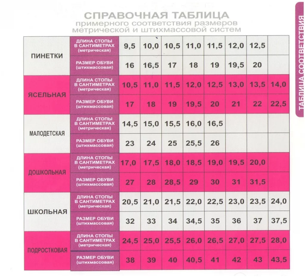 Размеры детской обуви в России