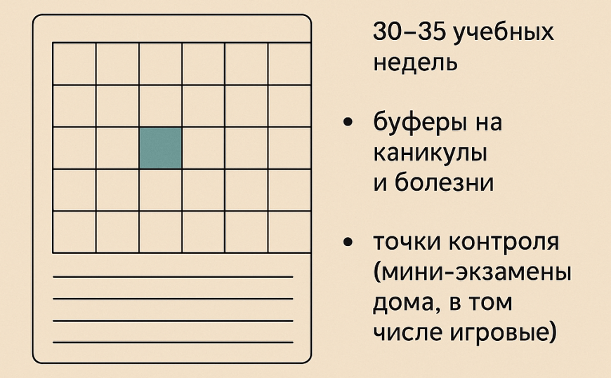Как перевести сына-пятиклассника на семейное обучение — и остаться друзьями со школой