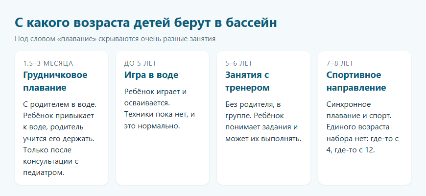 С какого возраста детей берут в бассейн: грудничковое плавание, игра в воде, занятия с тренером и спорт