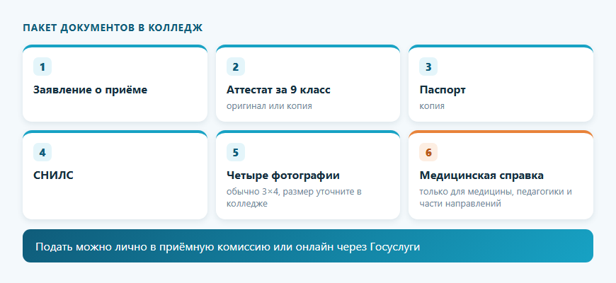 Какие документы нужны для поступления в колледж после 9 класса: список из шести пунктов