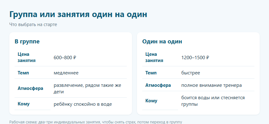 Групповые и индивидуальные занятия плаванием: сравнение по цене, темпу и атмосфере