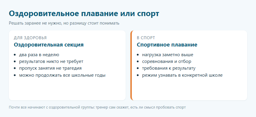 Оздоровительное и спортивное плавание для детей: чем отличаются два пути