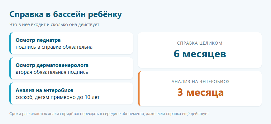 Справка в бассейн для ребёнка: что входит и сколько действует