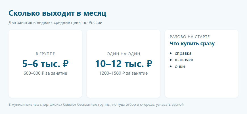 Сколько стоят занятия плаванием для ребёнка: расходы за месяц и на старте