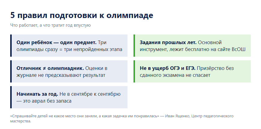 Пять правил подготовки к олимпиаде: один предмет, задания прошлых лет, не в ущерб экзаменам