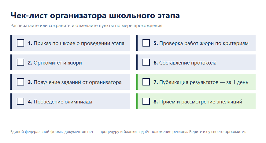 Чек-лист организатора школьного этапа ВсОШ: восемь шагов от приказа до апелляции, можно распечатать