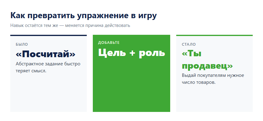 Схема: добавьте упражнению понятную цель и роль ребёнка, чтобы действие стало игрой