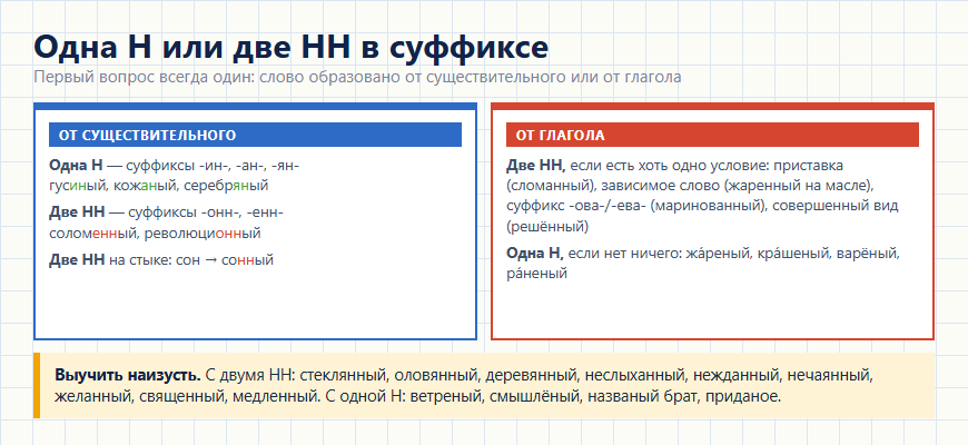 Одна Н или две НН в суффиксе: правило и исключения
