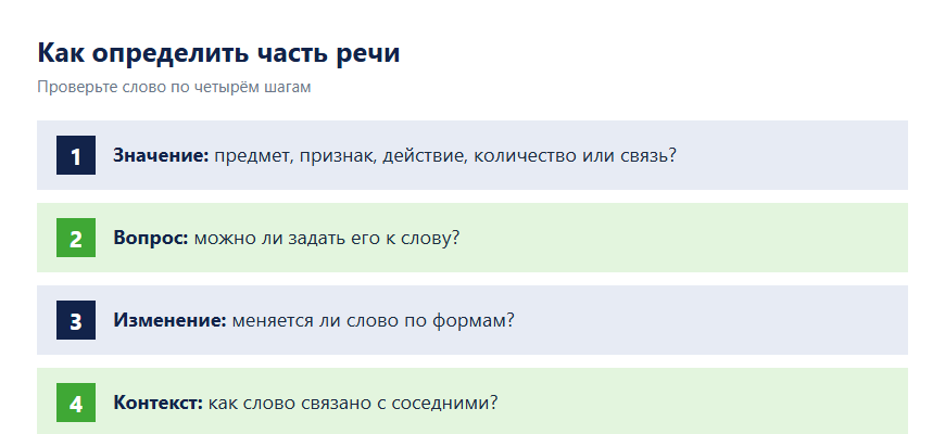 Алгоритм определения части речи по значению, вопросу, изменению и контексту