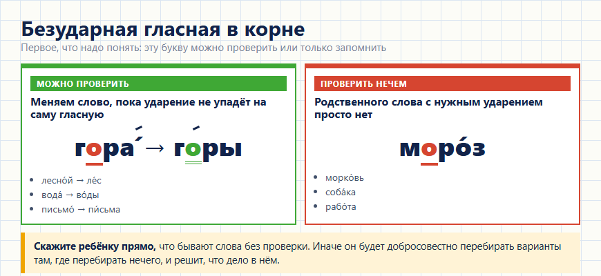 Проверяемая и непроверяемая безударная гласная в корне слова