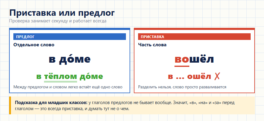 Как отличить приставку от предлога
