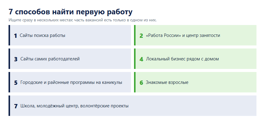 Схема: 7 способов найти первую работу подростку