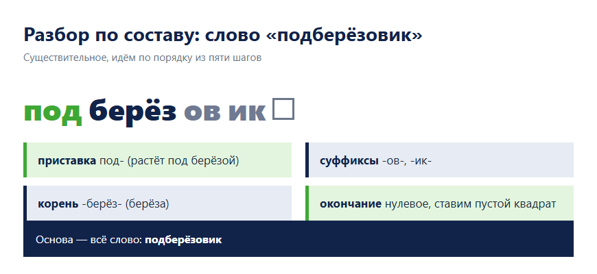 Разбор слова подберёзовик по составу: приставка под, корень берёз, суффиксы ов и ик, нулевое окончание
