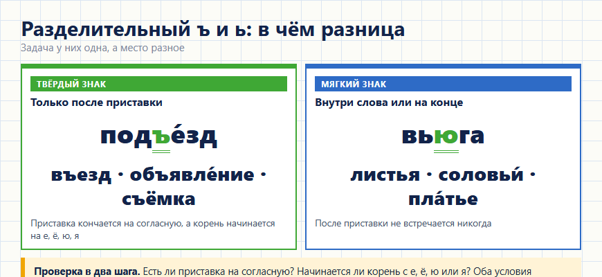 Разделительный твёрдый и мягкий знак: в чём разница