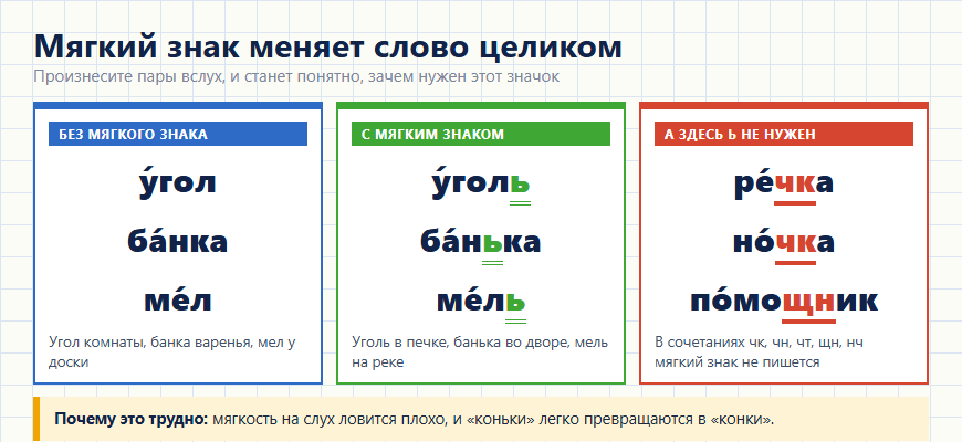 Мягкий знак в корне: пары слов, где он меняет смысл