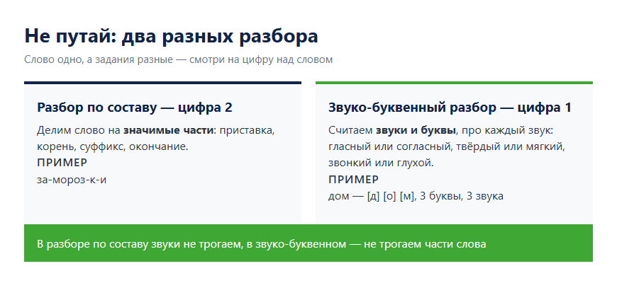 Чем разбор по составу отличается от звуко-буквенного: части слова против звуков и букв