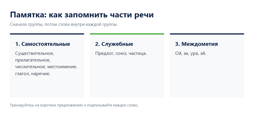 Памятка по группам частей речи в русском языке