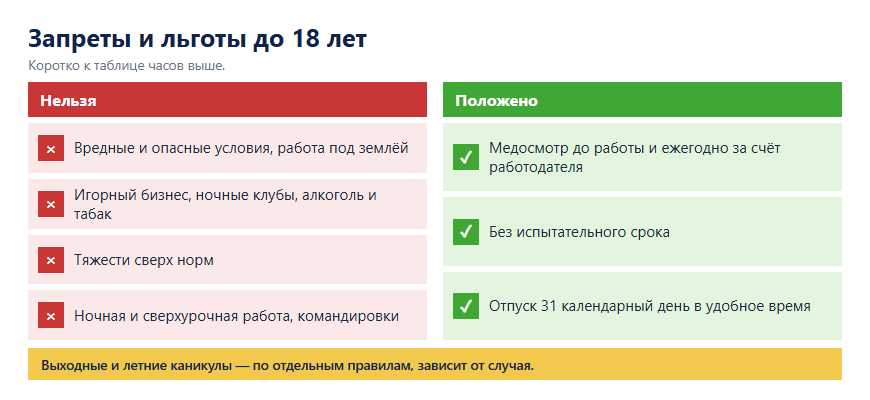 Памятка: что запрещено подросткам на работе и какие льготы положены до 18 лет