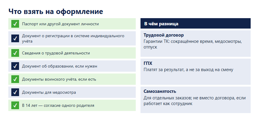 Чек-лист документов для первой работы подростка и разница между трудовым договором, ГПХ и самозанятостью