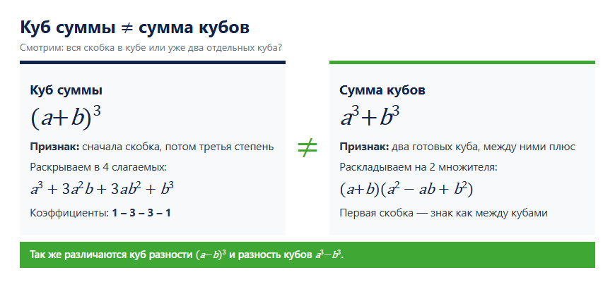 Чем куб суммы отличается от суммы кубов