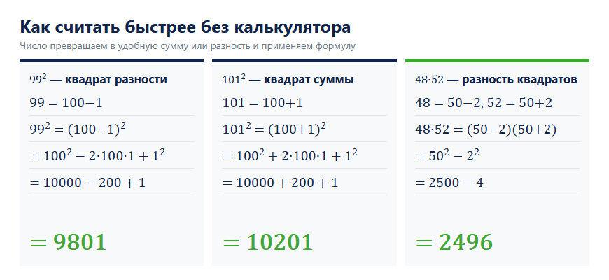 Быстрый счёт с формулами сокращённого умножения: 99², 101² и 48·52