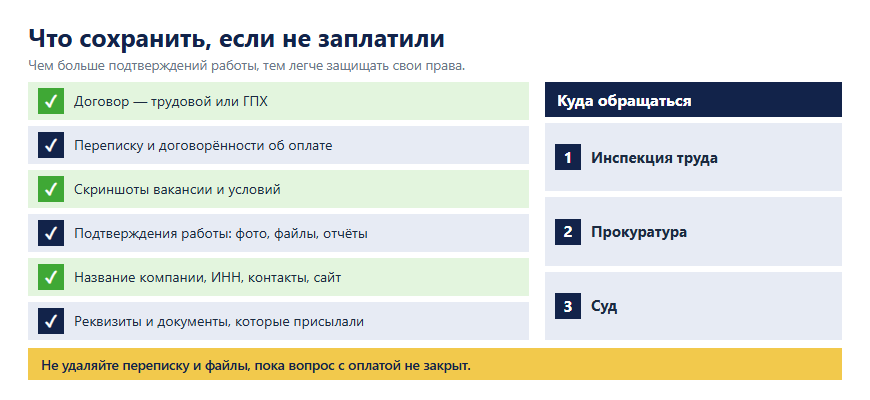Что сохранить и куда обращаться, если подростку не заплатили за работу