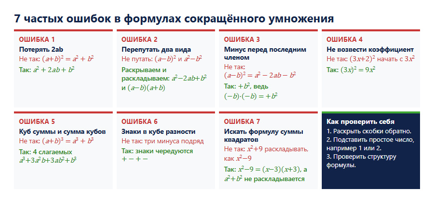 7 частых ошибок в формулах сокращённого умножения и как себя проверить
