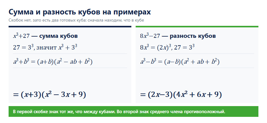 Сумма и разность кубов на примерах x³+27 и 8x³-27