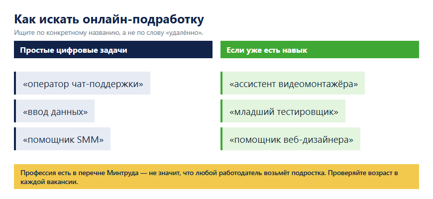 Как искать онлайн-подработку подростку: конкретные названия вакансий для новичков и для тех, у кого есть навык