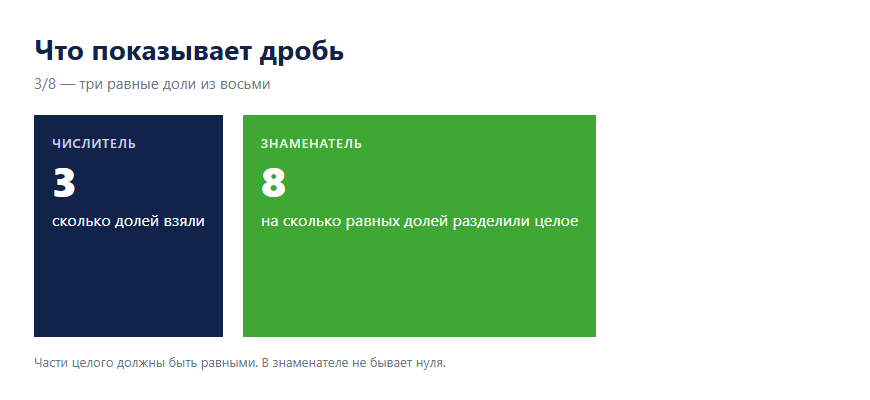 Схема числителя и знаменателя на примере трёх восьмых