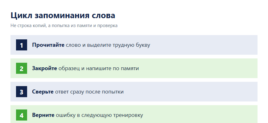 Цикл запоминания словарных слов с самопроверкой
