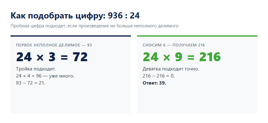 Подбор цифр частного при делении 936 на 24 в столбик