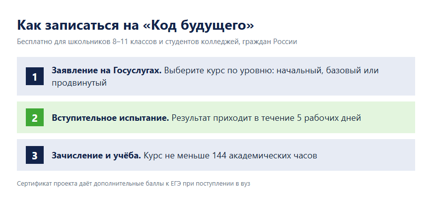 Памятка: как записаться на бесплатные курсы программирования «Код будущего» через Госуслуги