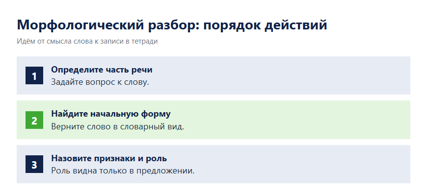 Схема порядка морфологического разбора слова