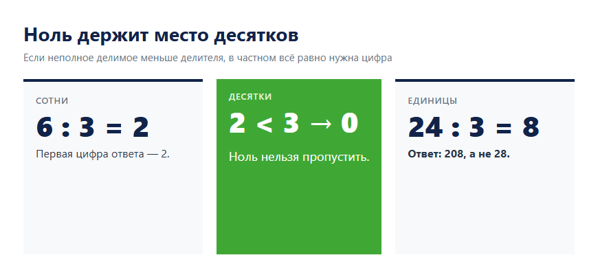 Схема деления 624 на 3 с нулём в разряде десятков частного
