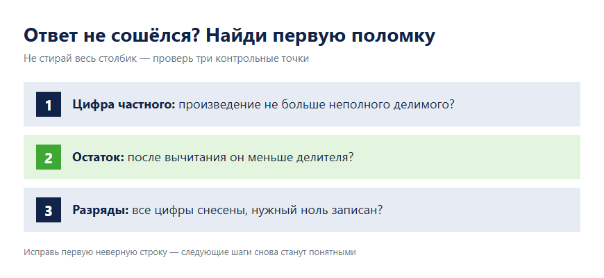 Схема поиска ошибки в делении столбиком по трём контрольным точкам