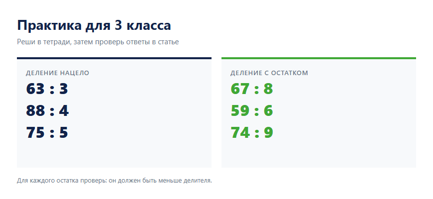 Шесть примеров на деление столбиком для тренировки в 3 классе