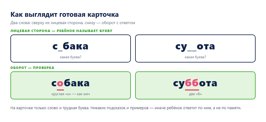Пример готовых карточек: лицевая сторона и оборот