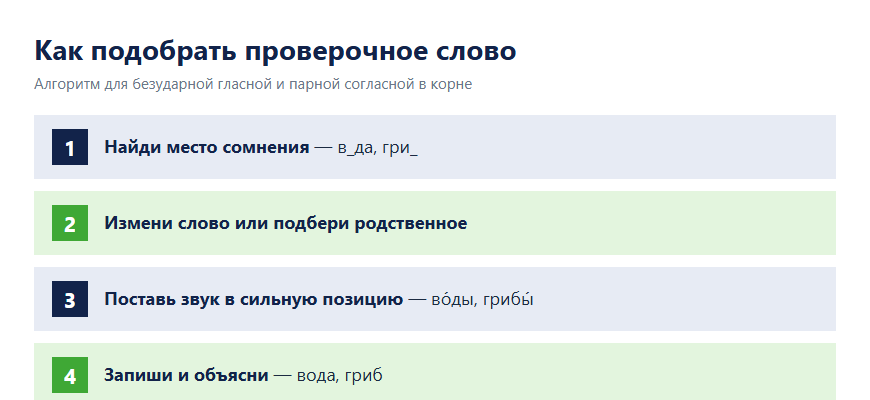 Алгоритм подбора проверочного слова в четыре шага