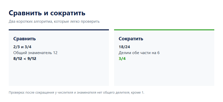 Памятка о сравнении и сокращении дробей