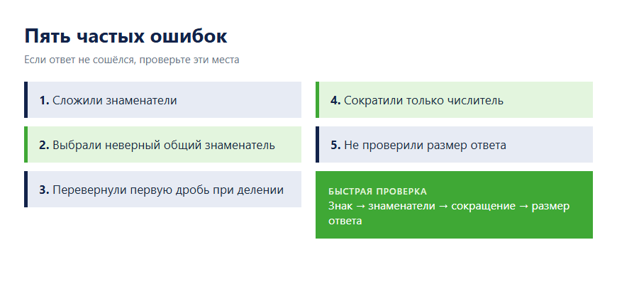 Пять частых ошибок при решении примеров с дробями
